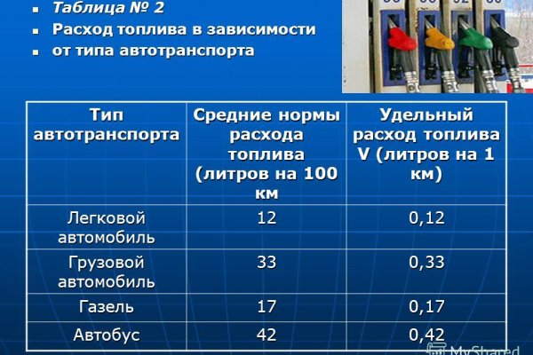 Где можно купить героин